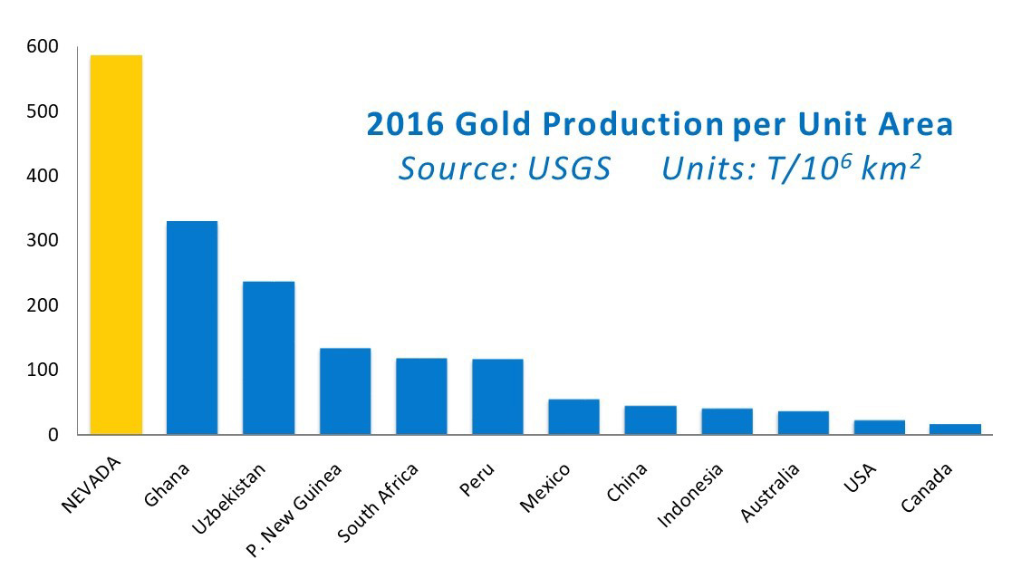 2016 Gold Production per Unit Area chart