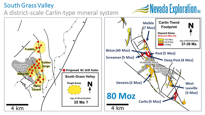 South Grass Valley - A district-scale Carlin-type mineral system